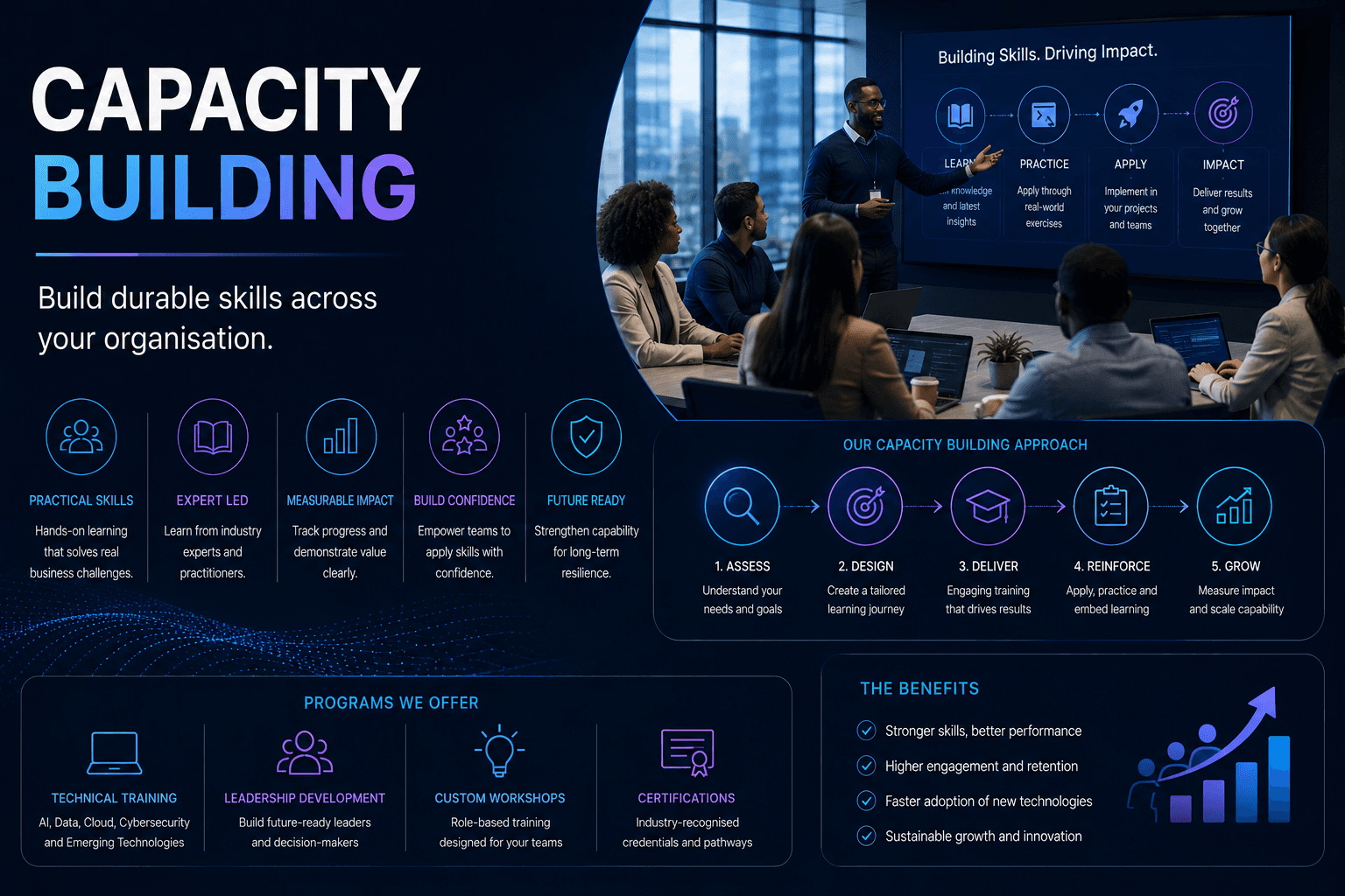 Capacity Building consultancy